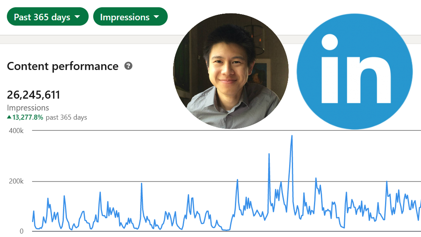 How I Get 500,000+ LinkedIn Post Views Per Week - By Alex Chiou event