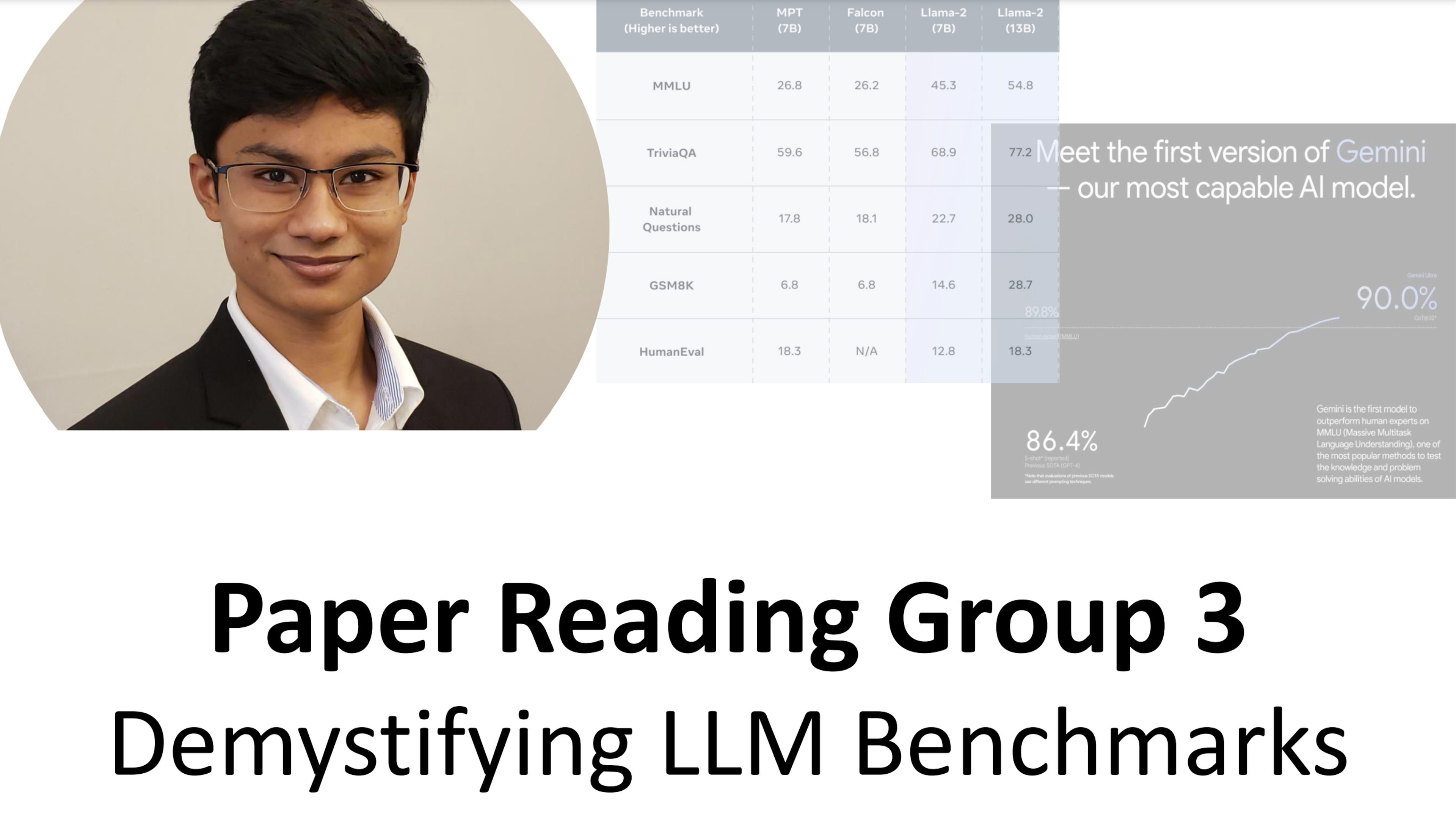 Paper Reading Group 3: Demystifying LLM Benchmarks  event