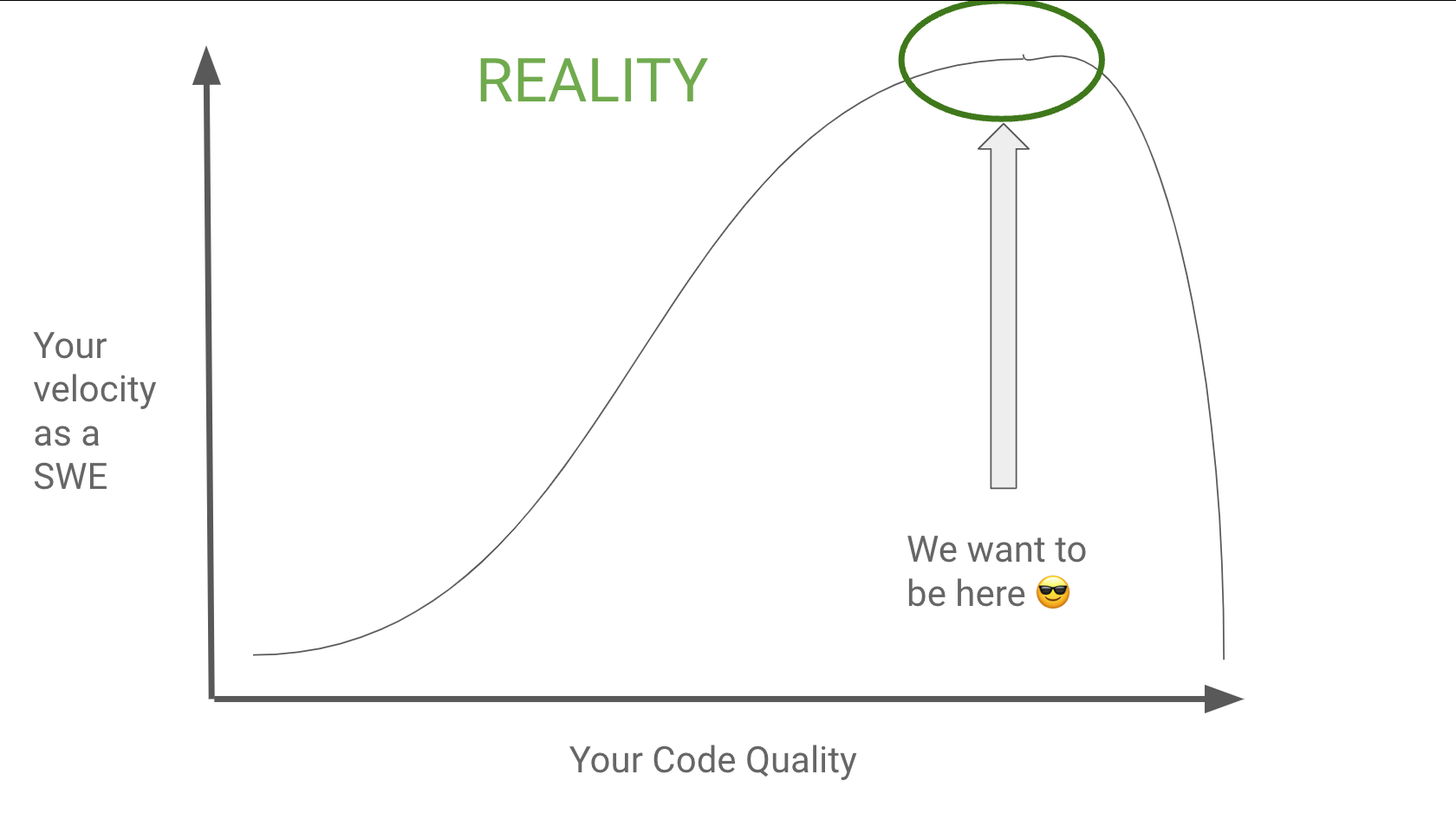 Level Up Your Code Quality As A Software Engineer [Part 3] - The Myth About Better Code