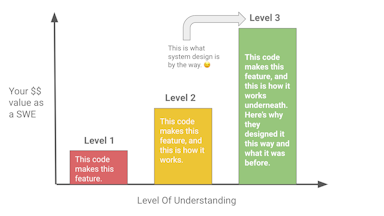 Level Up Your Code Quality As A Software Engineer [Part 6] - Embrace The Pain