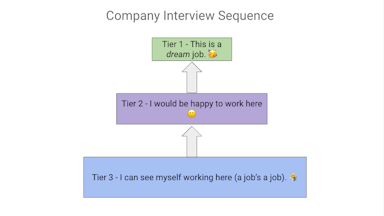 Ace Your Tech Interview As A Software Engineer [Part 10] - Order Matters