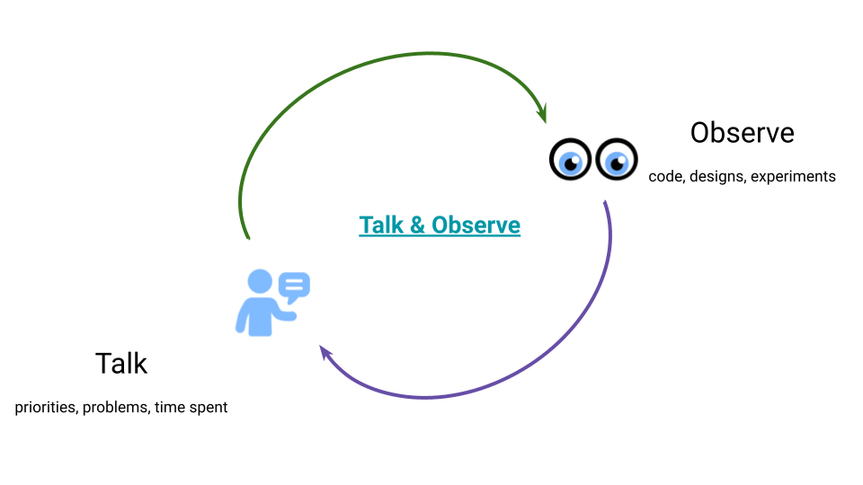 The Talk & Observe Framework