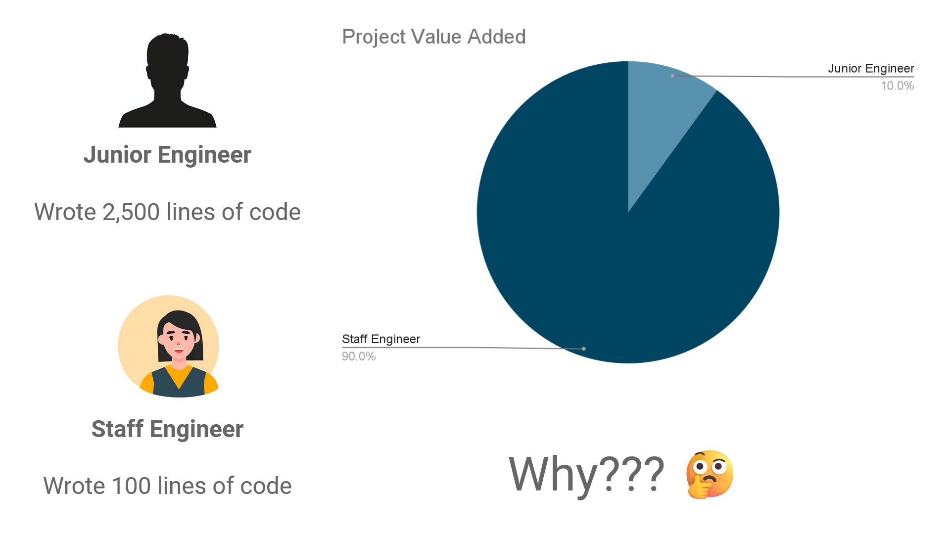Nail Your Promotion As A Software Engineer [Part 19] - Depth Of Contribution