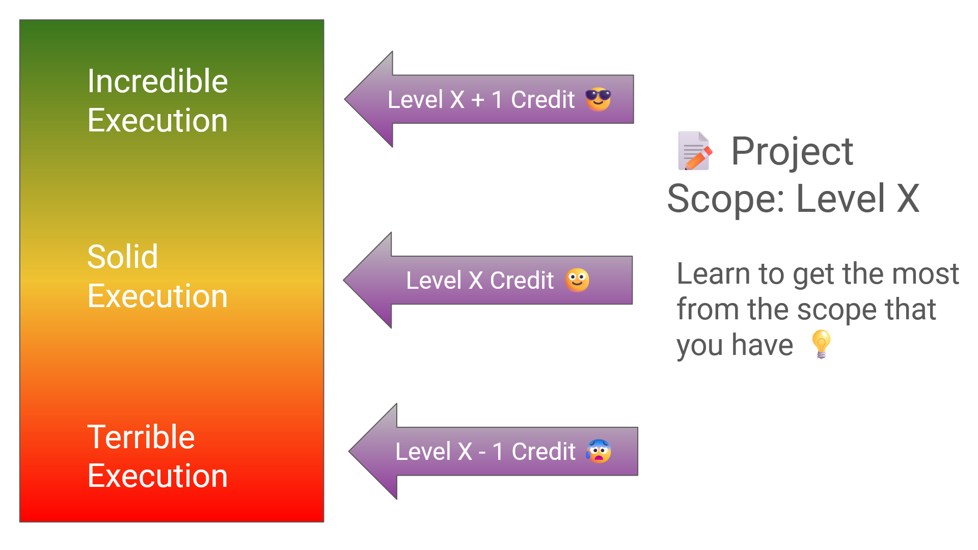 Nail Your Promotion As A Software Engineer [Part 22] - The Project Credit Formula