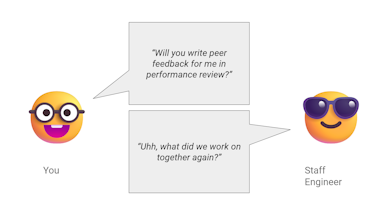 Nail Your Promotion As A Software Engineer [Part 26] - Peer Feedback Squad